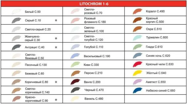 Затирочные смеси Litokol Litohrom 1-6 C.200 венге 25 кг